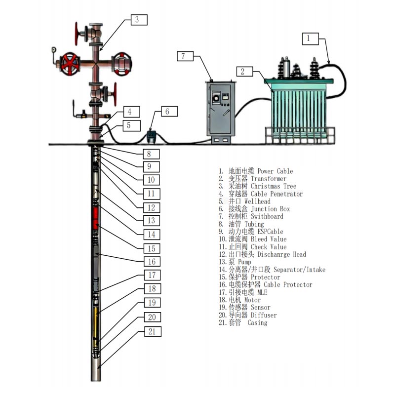 Princeps pressura Electrical Submersible Pump